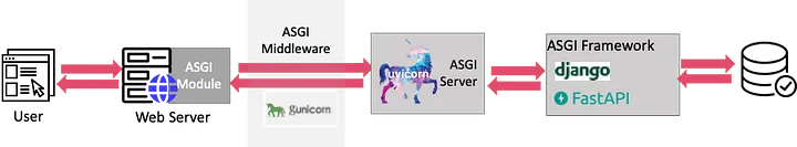 ASGI