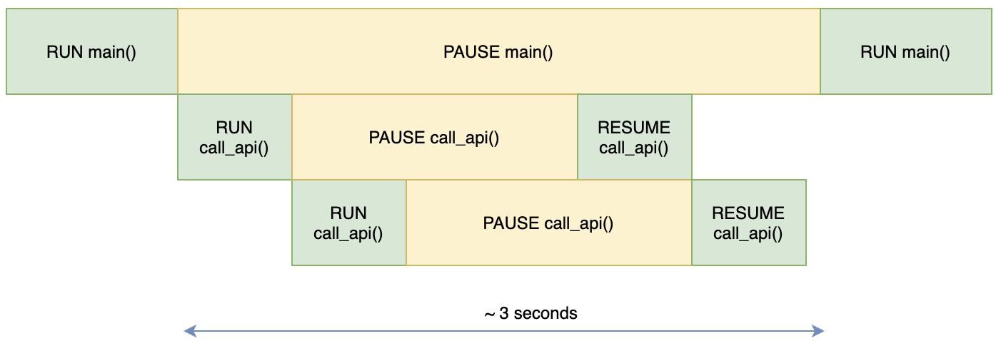 asyncio-task-process