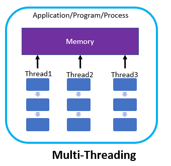 Multi-Threading